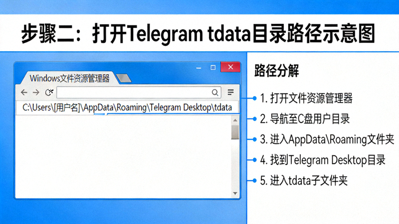 步骤二截图：在Windows文件资源管理器中打开Telegram tdata目录的路径示意图