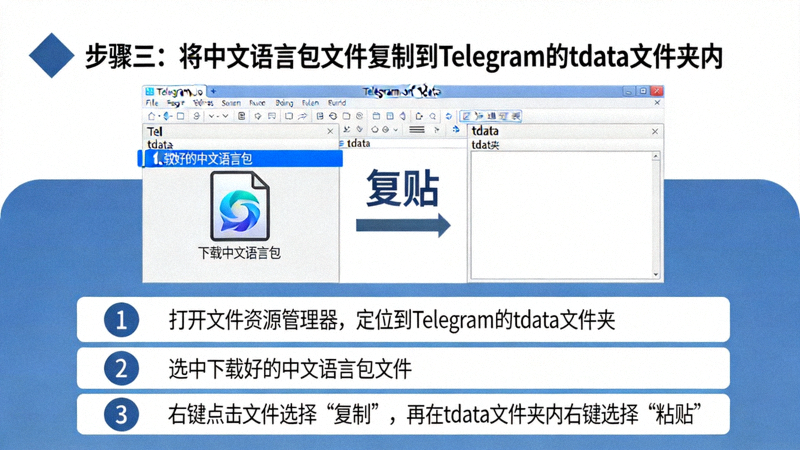 步骤三截图：将中文语言包文件复制到Telegram的tdata文件夹内的操作示意图