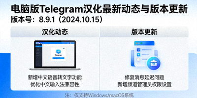 电脑版Telegram汉化最新动态与版本更新信息图