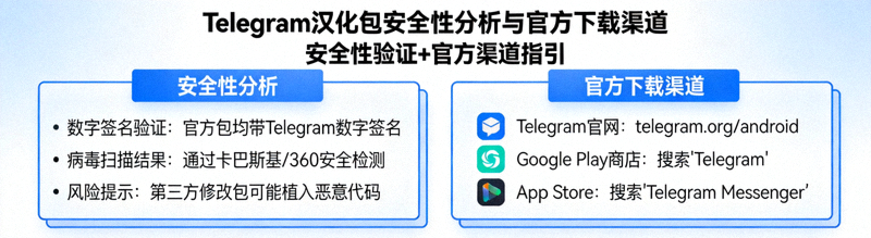 Telegram汉化包安全性分析与官方下载渠道标识