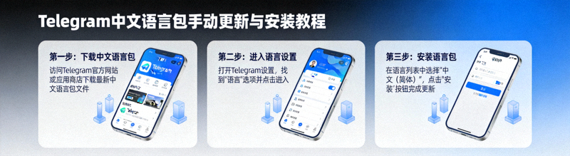 Telegram中文语言包手动更新与安装教程示意图