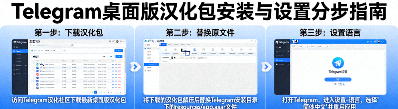 Telegram桌面版汉化包安装与设置分步图解截图